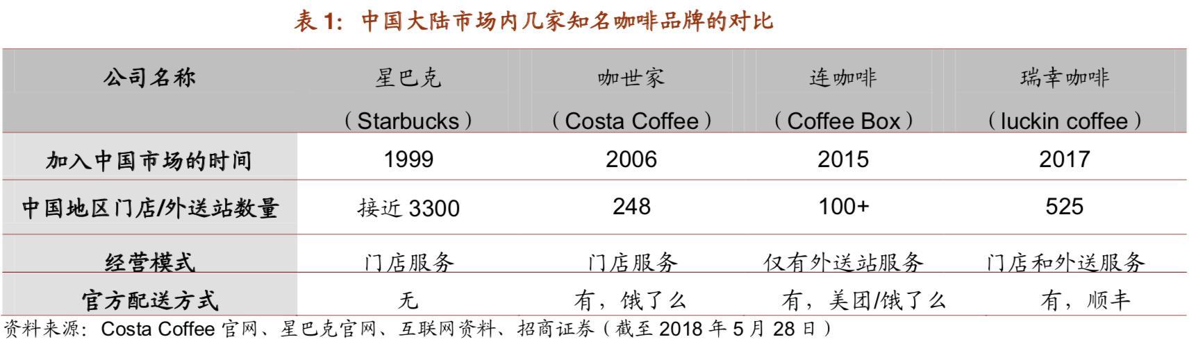 星巴克入驻美团了吗,阿里巴巴新零售星巴克