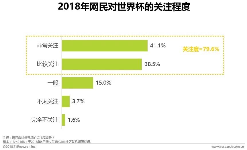 2018世界杯的转播平台,2018年世界杯分析论坛