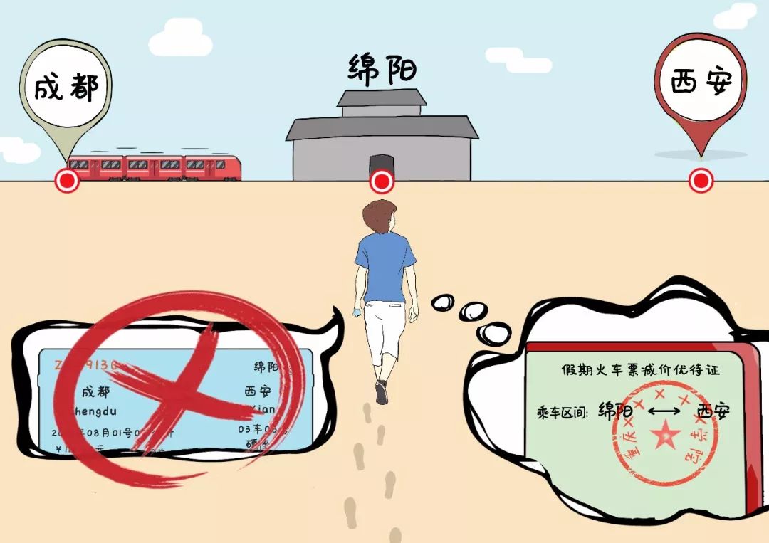 用学生证买门票,用学生证购买门票学校会知道吗