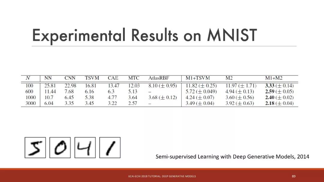 「干货」IJCAI：深入浅出讲解深度生成模型（115PPT）