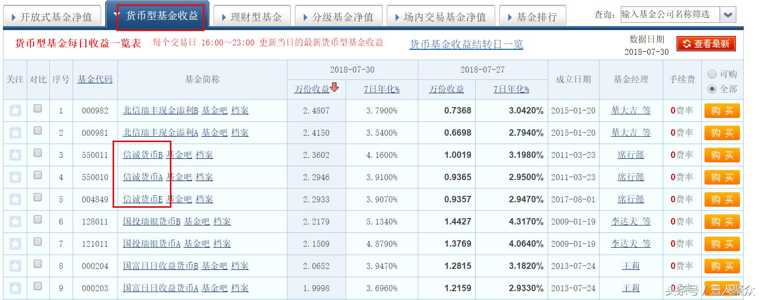 基金看好的股票可以买吗,为什么基金重仓股票涨了基金没涨