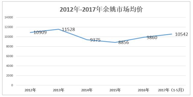 余姚和杭州湾的潜力哪个大,慈溪与余姚未来哪个更有发展