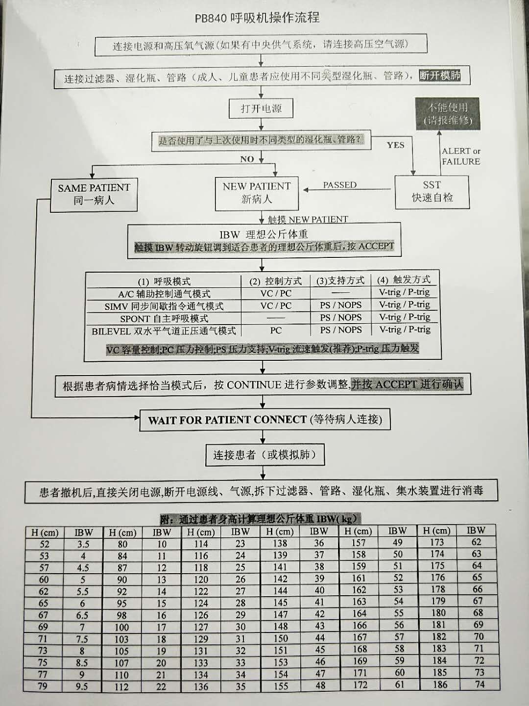 无创呼吸机多少钱一台,无创呼吸机
