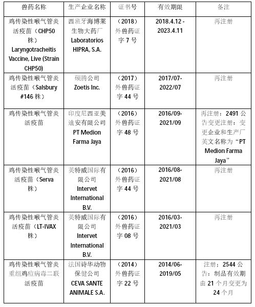 中国鸡传染性喉气管炎,鸡传染性支气管炎疫苗种类