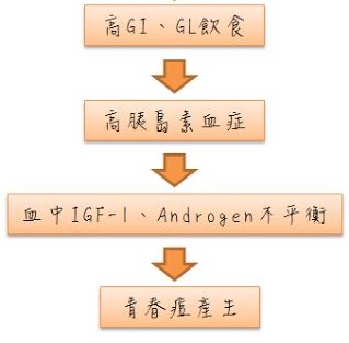 为什么别人的青春期没有痘痘？本期文章不藏私战痘好物起底