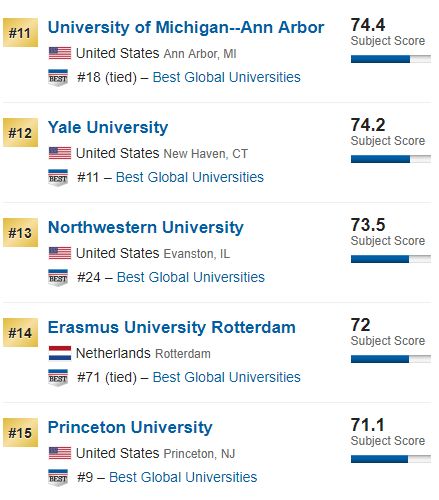 香港八大在世界大学排名,香港科技大学世界排名