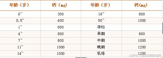 补钙你补对了吗妈妈篇,补钙你选择豆浆还是牛奶