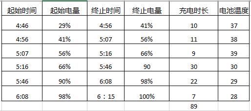 5000毫安手机荣耀note10,荣耀note10电池多少毫安
