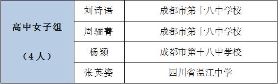 青少年校园足球夏令营选拔小学,全国青少年足球夏令营四川