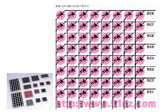 led显示屏光电基础知识,led显示屏内容修改教程