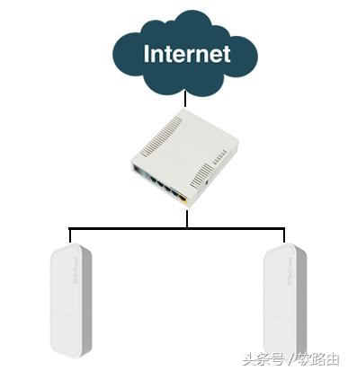 ros软路由怎么发射多个wifi,ros软路由wifi设置