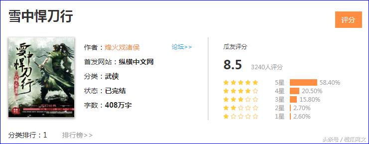 2021橙瓜网络文学奖百强作品,橙瓜文学2023年网络小说风云榜