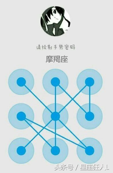 双鱼座星座手势密码图案,十二星座射手座手势密码