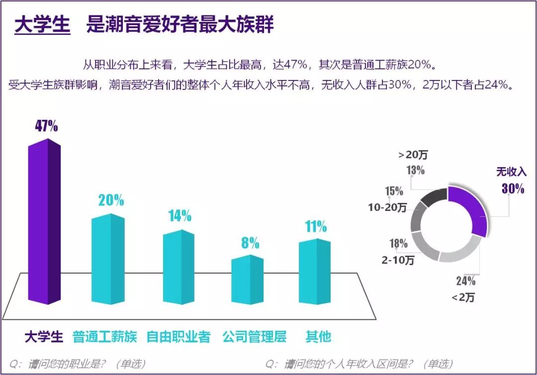 说唱之上是电音、综艺之外看直播，当代潮音有的是你想不到的隐藏宝箱