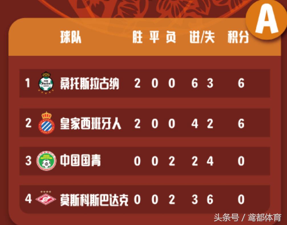 中国u19国青队黎腾龙视频,国青莫斯科斯巴达黎腾龙