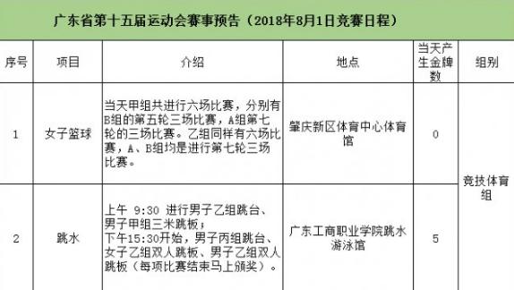 肇庆全运会场馆,省运会肇庆赛程表