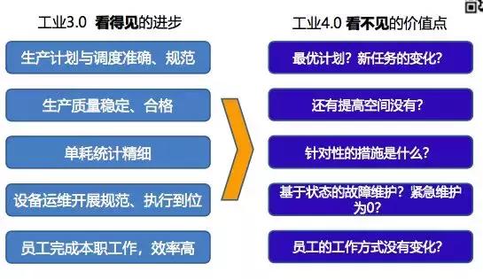 信息化工业化深度融合发展规划,智能制造数字化工厂从规划到落地