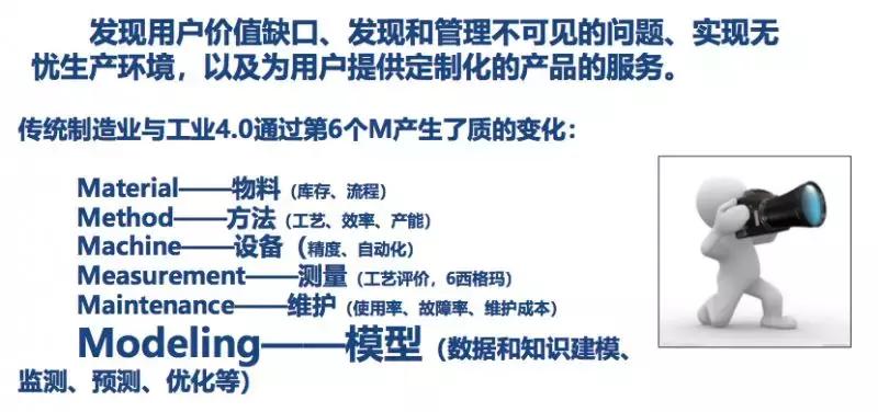 信息化工业化深度融合发展规划,智能制造数字化工厂从规划到落地