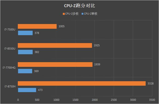 拯救者y7000i510200h1650ti,联想拯救者6核6500值吗