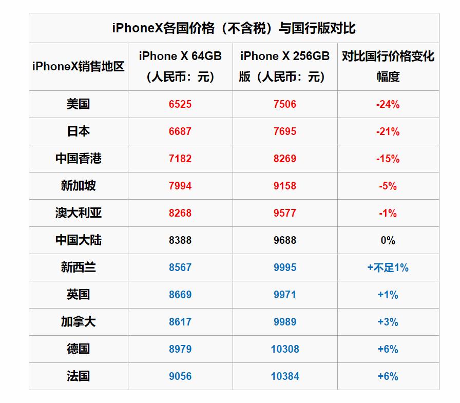 购机必看的10个机型,购机要看什么