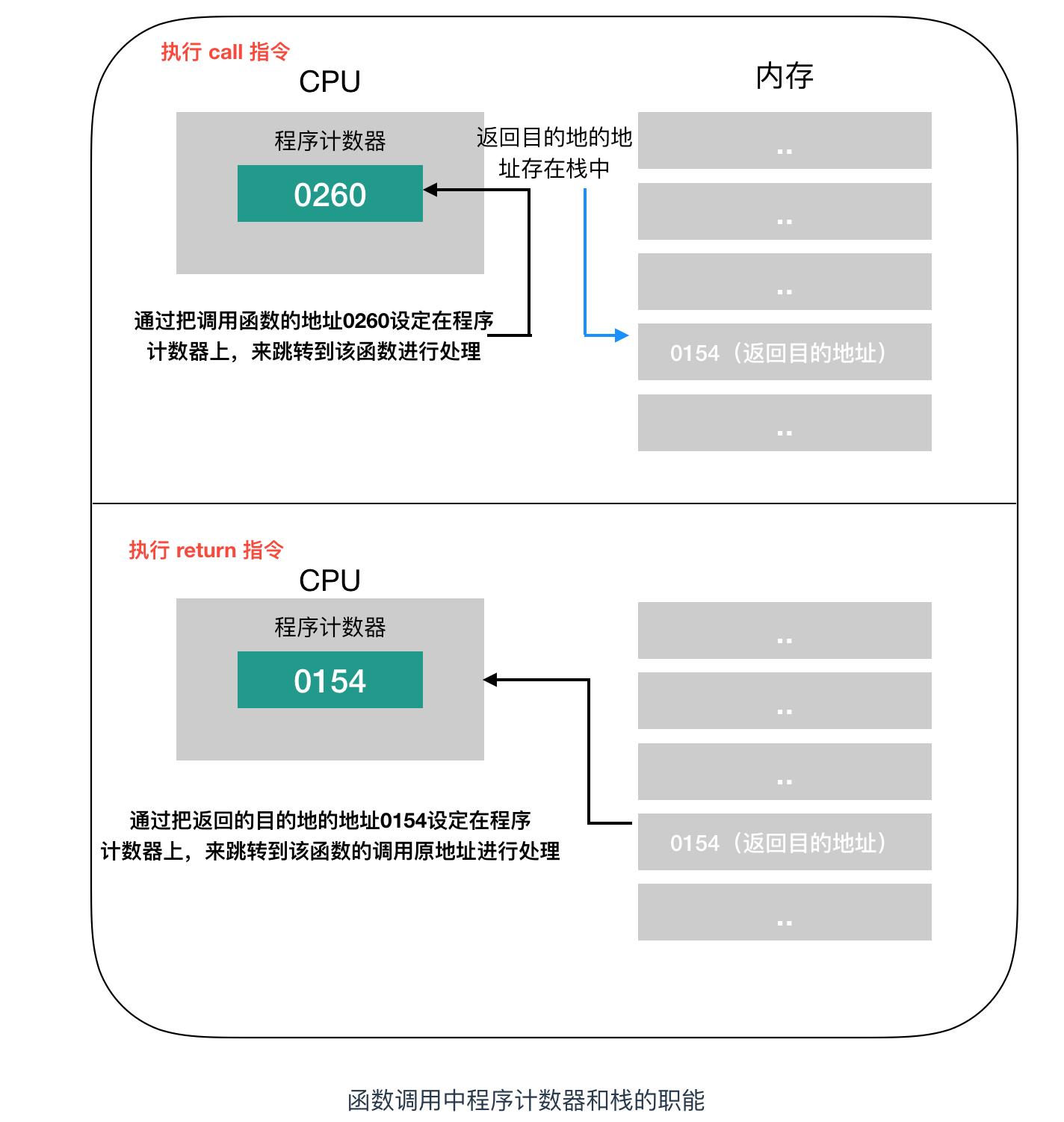 程序员必备的硬核知识大全,程序员硬核请假条怎么做
