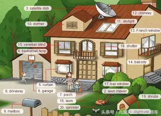 英语词汇必背,超实用的英语词汇图英语学习必备