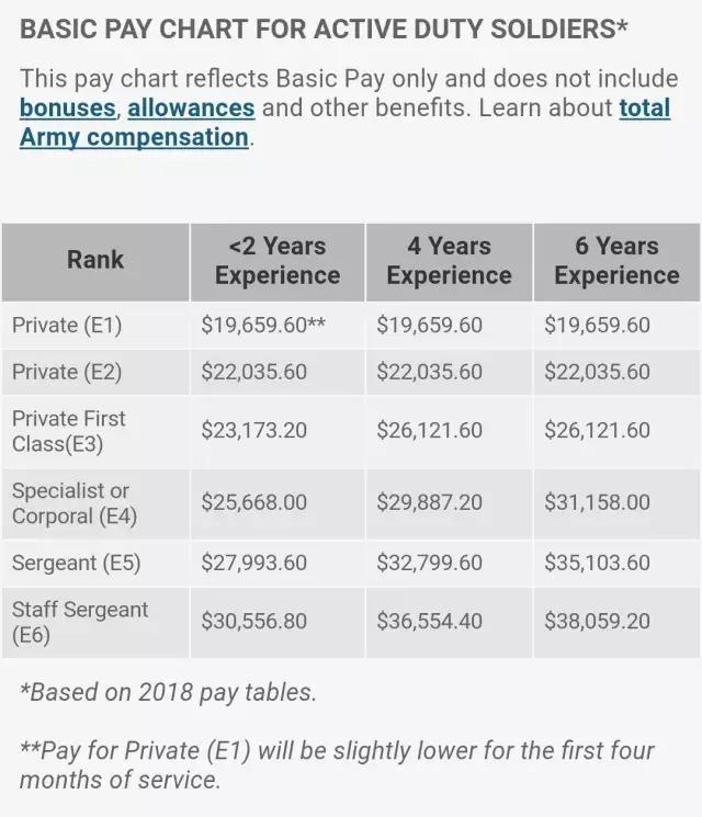 美国军嫂有什么待遇,美国军嫂
