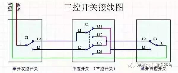 家装双控开关一般需要几个,家里装修好了双控开关怎么弄