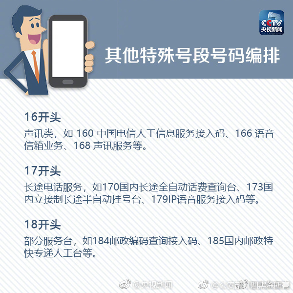 苹果手机怎么屏蔽骚扰短信,微信如何屏蔽垃圾短信和骚扰电话