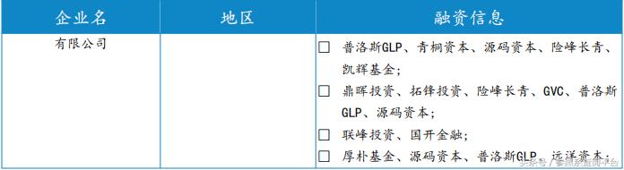 鼎晖投资投资分析报告(附部分被投企业介绍)