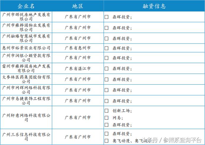 上海鼎晖投资管理有限公司,鼎晖投资前景分析