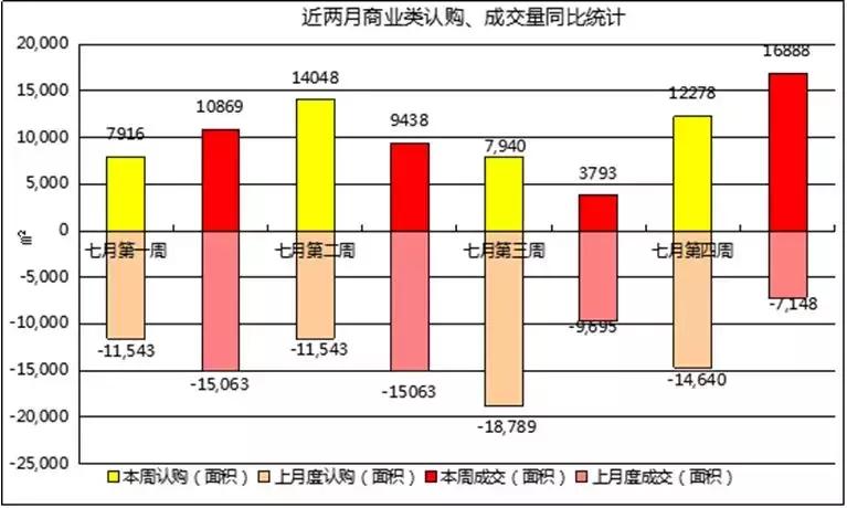 南京市场月报,2020上半年度南京楼市半年报解读