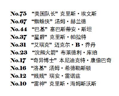漫威最成功的角色美国队长,漫威十大英雄美国队长