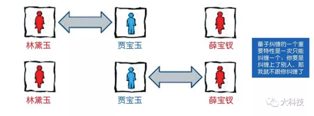 光子时间静止,光子把游戏时间改成一个小时