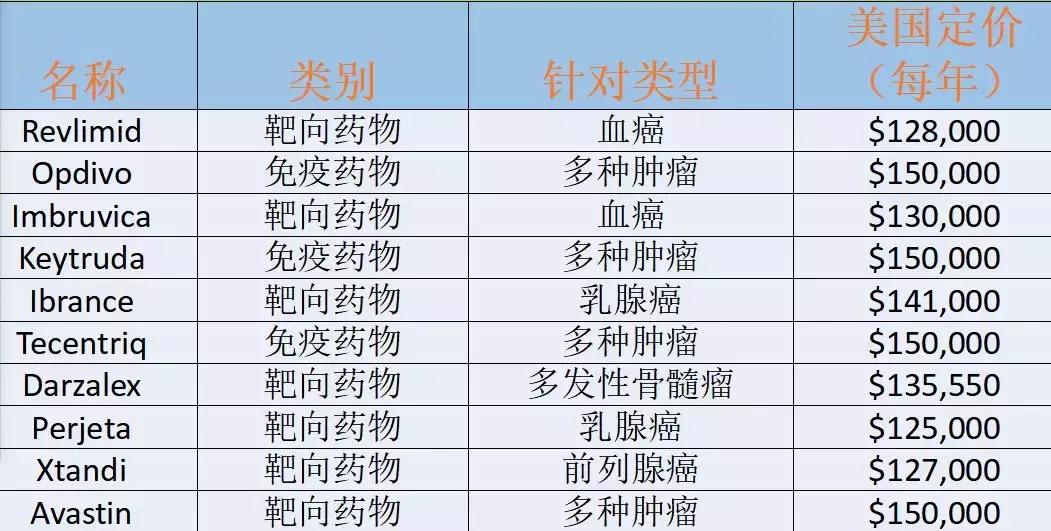 人怎样预防得癌症,有几类人要预防肿瘤