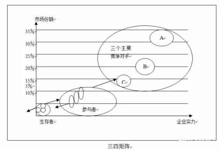 十种全球著名商业分析模型