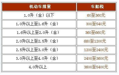 四川车船税减免政策2022,什么车可以减免车船税