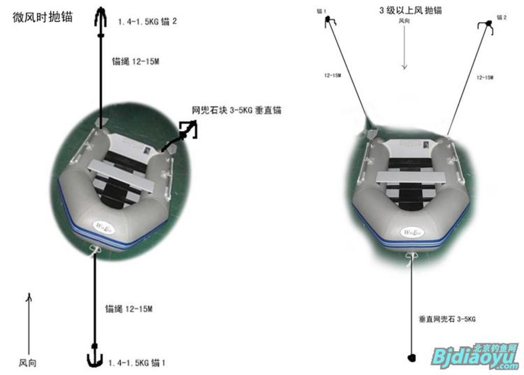 我的筏钓之乐全集,我的筏钓之乐完整版