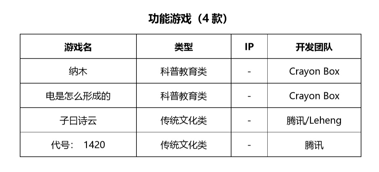腾讯游戏推出的20款新游,腾讯5周年征途手游