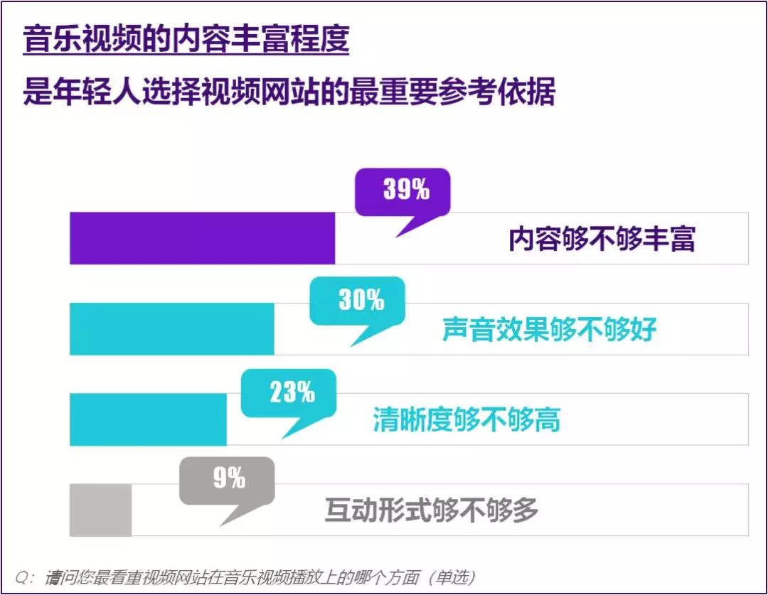 说唱之上是电音、综艺之外看直播，当代潮音有的是你想不到的隐藏宝箱