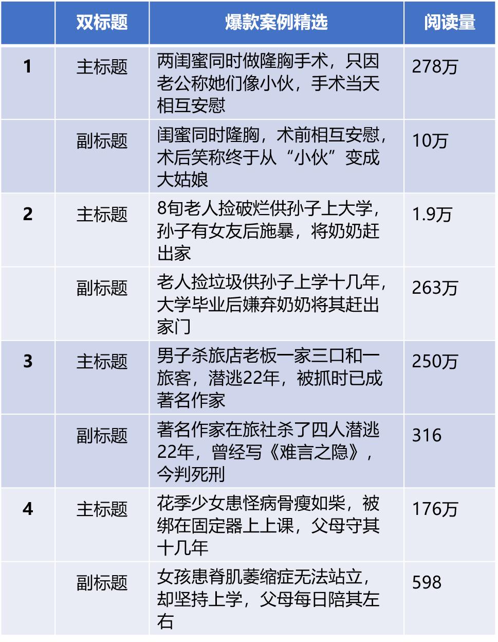 资深记者辞职专拍小人物，在头条获6亿流量，还用镜头解救了140个家庭