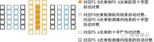 对焦模式及技巧必知,新手对焦入门基础知识