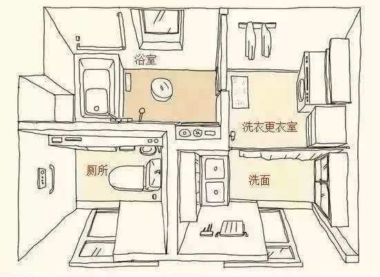 浴缸淋浴房设计,大空间浴缸淋浴房设计