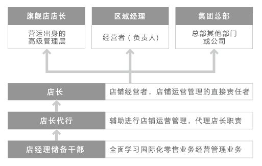 优衣库成功的要点,优衣库成功案例分析
