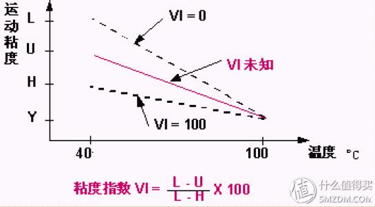 教你如何看懂机油型号,机油参数详解看哪里
