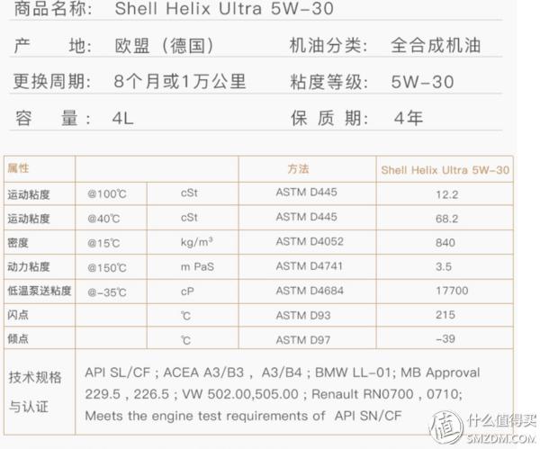 教你如何看懂机油型号,机油参数详解看哪里