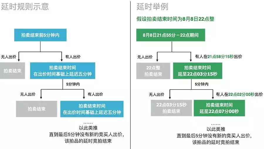 郑州司法拍卖评估费收费标准规定,如何申请司法拍卖