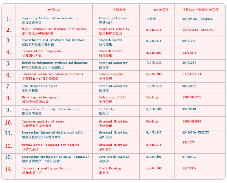 虾青素进口的好国产的好,正规品质虾青素推荐