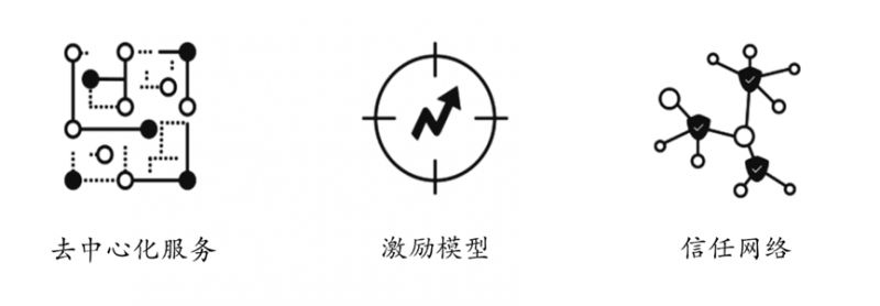 《区块链+100》：骑车挖矿的小黄车