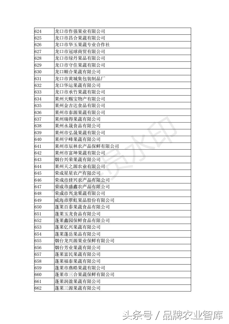 中国进出口水果名单,出口水果最好的企业